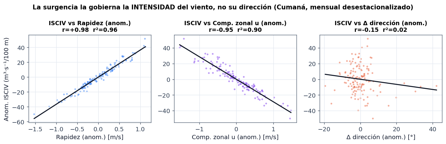 Correlaciones