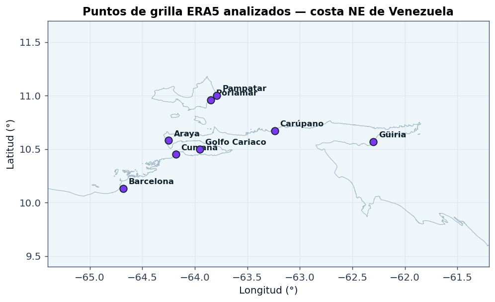 Mapa de las estaciones