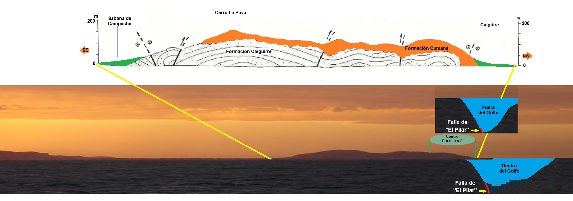 Plataforma de Cumana